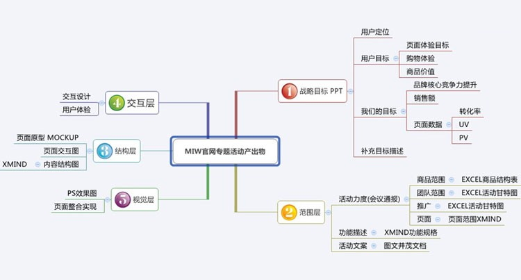 MIW官网-专题活动出产物